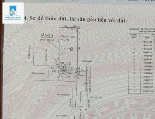 SẢN PHẨM MỚI HOÀN THIỆN – HUỲNH TẤN PHÁT, QUẬN 7 .