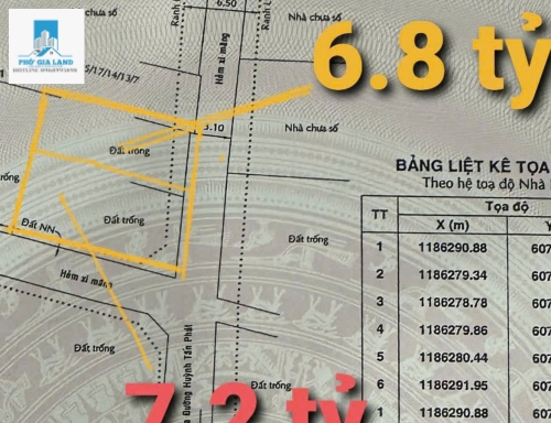 BÁN 2 LÔ ĐẤT MẶT TIỀN HẺM - XE HƠI 🚘- GẦN CHỢ PHÚ THUẬN - QUẬN 7 .